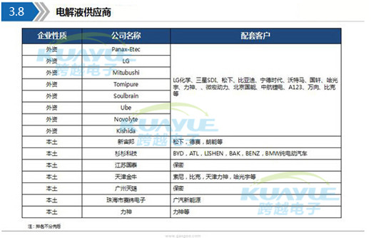 新能源動(dòng)力電池導(dǎo)熱材料