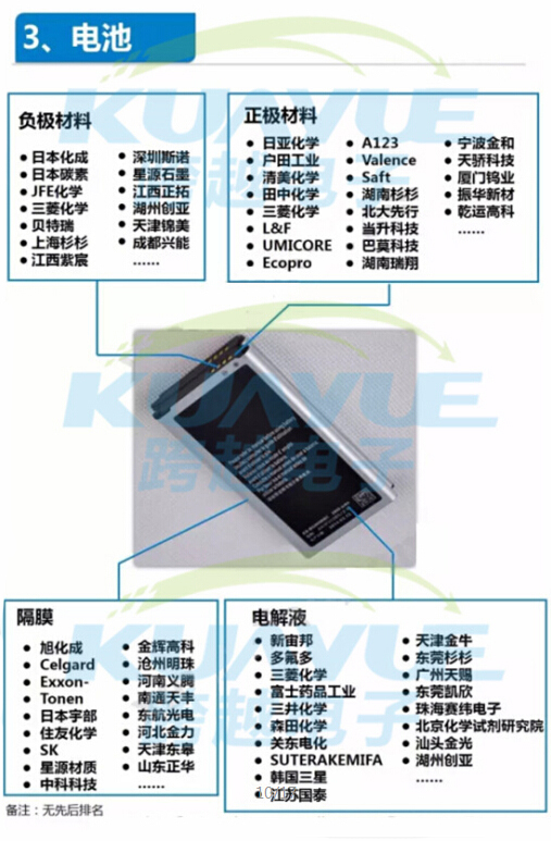 手機產業(yè)鏈供應商