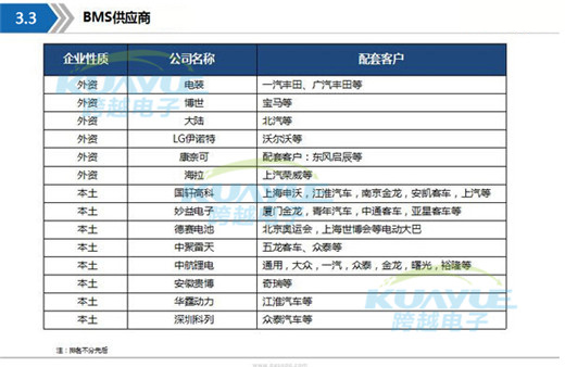 新能源動(dòng)力電池