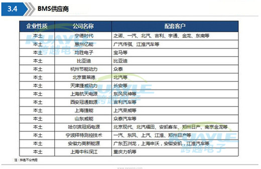 新能源動(dòng)力電池最詳產(chǎn)業(yè)鏈全景圖2